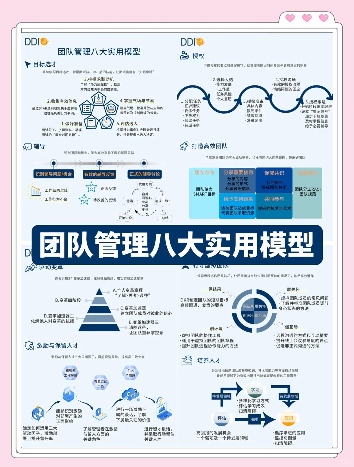各项技术紧密配合达成团队目标