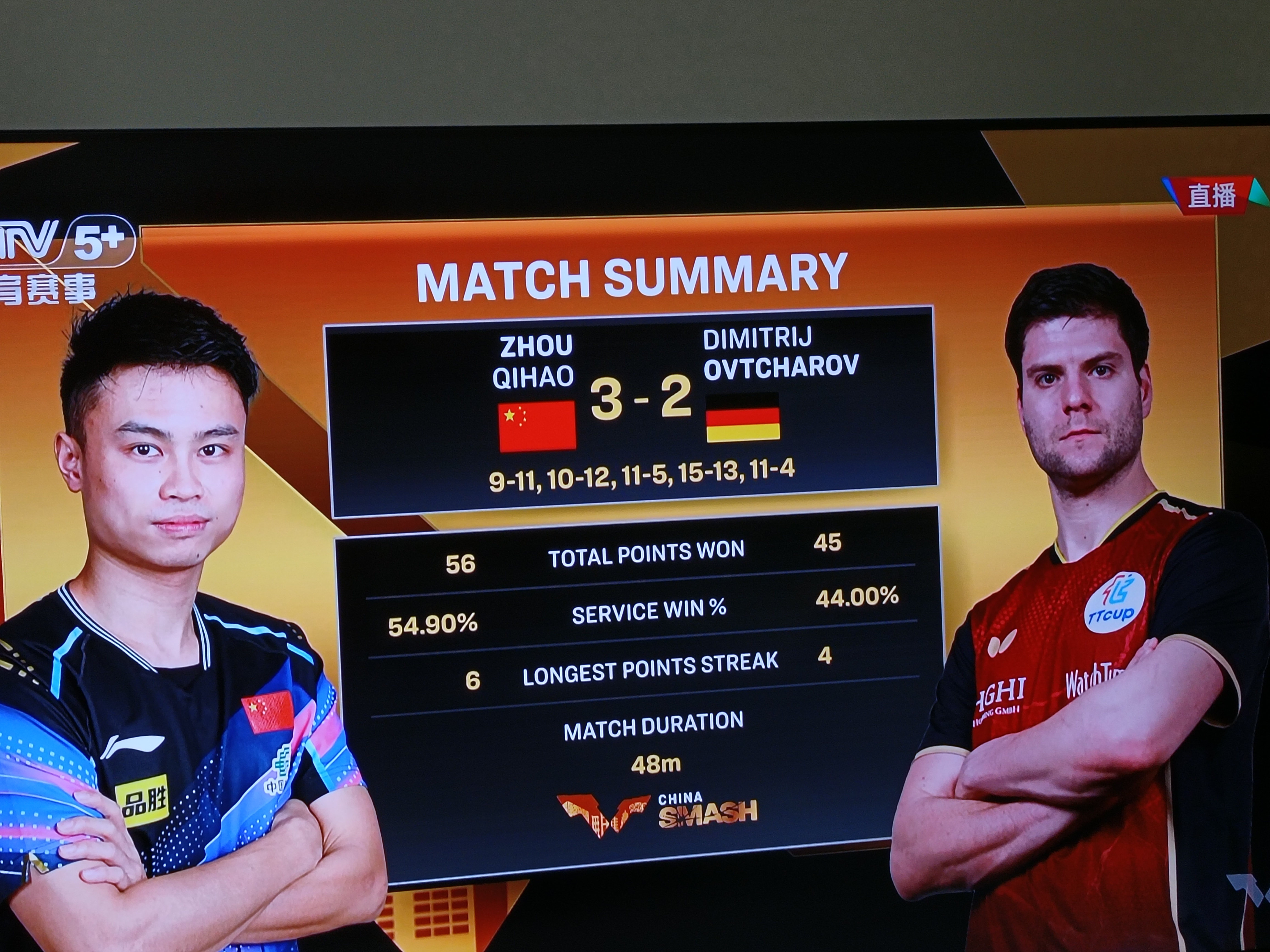 韩国乒乓球队翻盘日本乒乓球队，奥恰洛夫爆发神勇